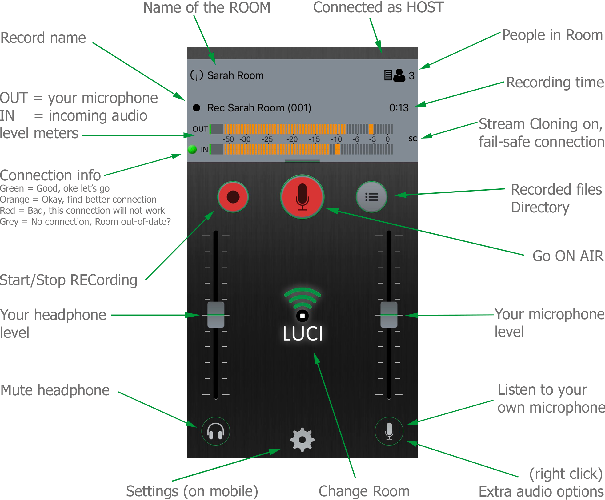 LUCI Rooms live audio over IP broadcasting App Lay-out.